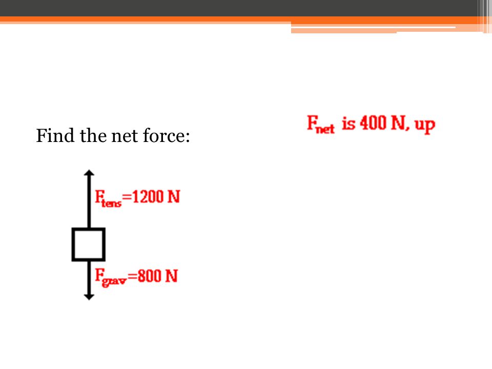 Find the net force: