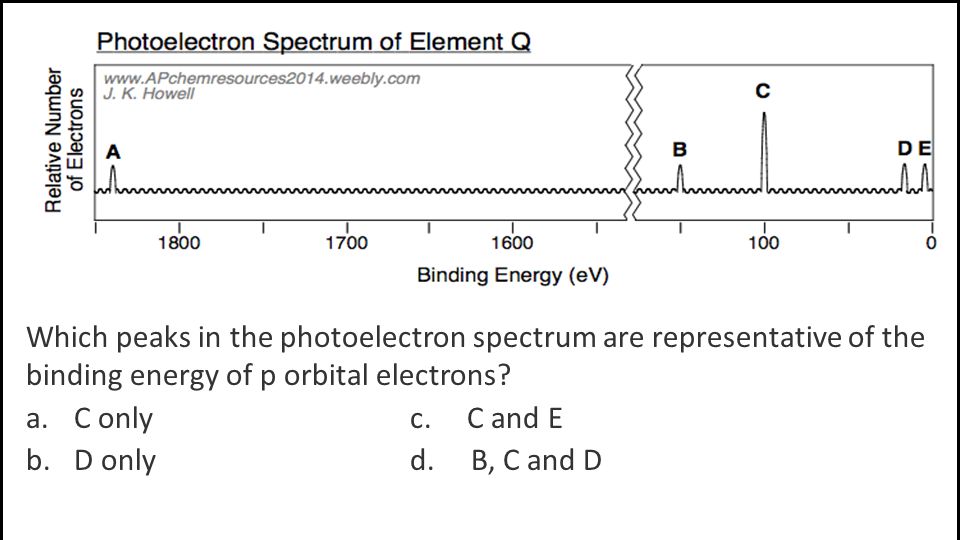 Spectroscopy For Ap Chemistry Ppt Video Online Download