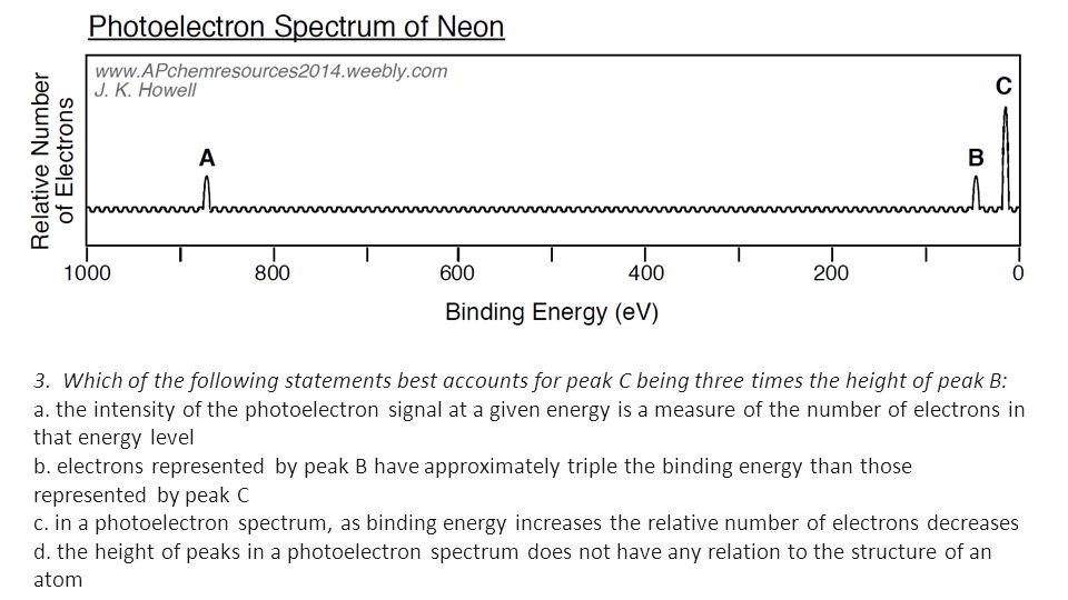 Spectroscopy For Ap Chemistry Ppt Video Online Download