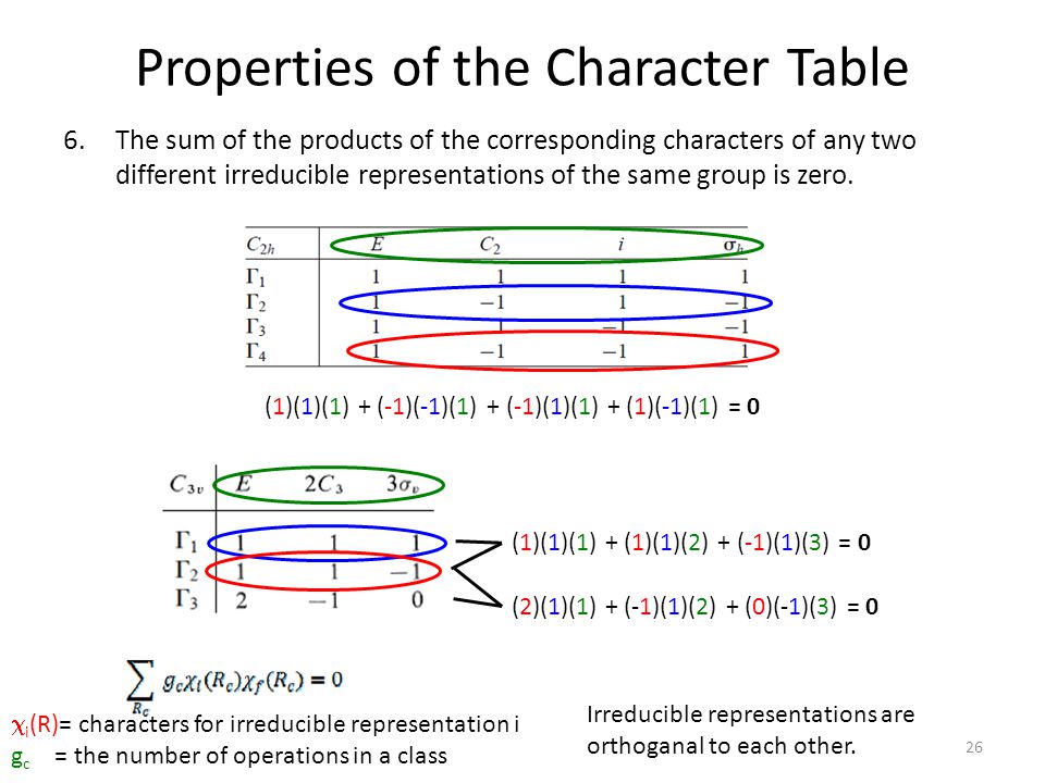 Part 2 5 Character Tables Ppt Video Online Download