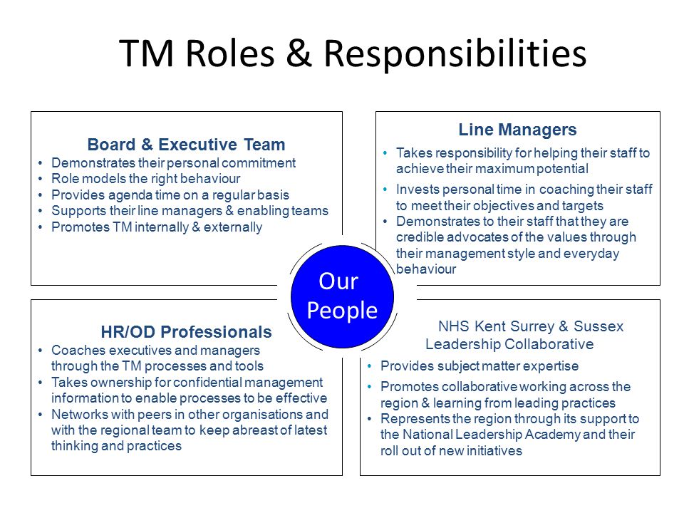 TM Roles & Responsibilities