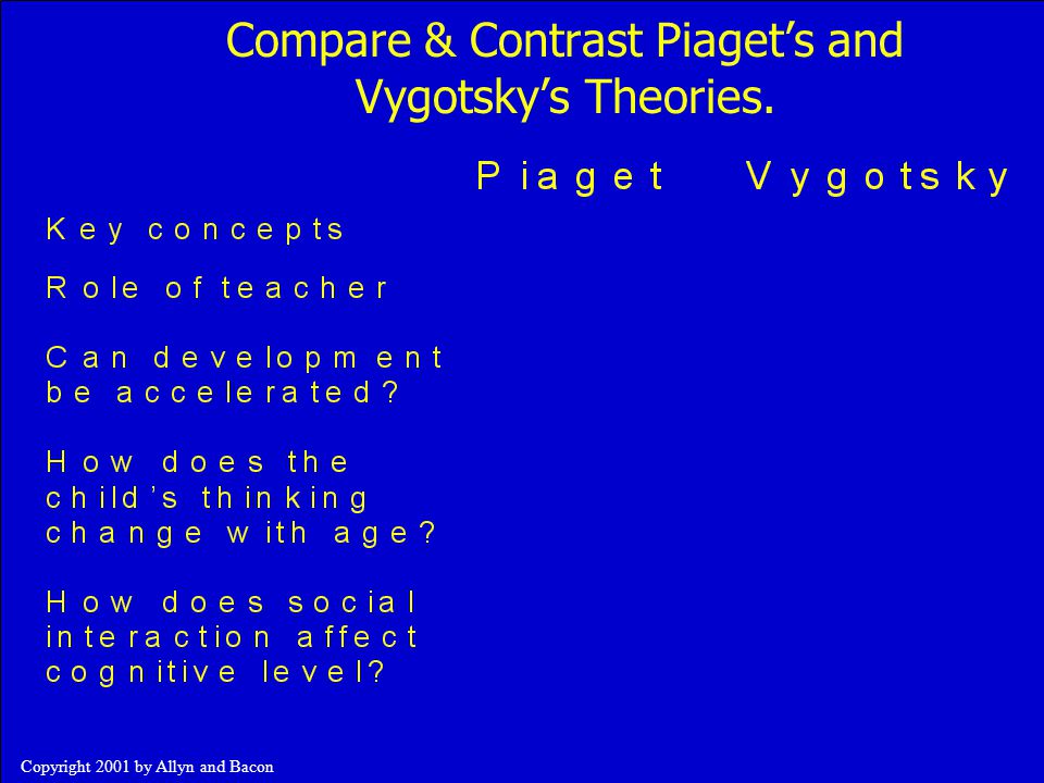 Compare & Contrast Piaget’s and Vygotsky’s Theories.