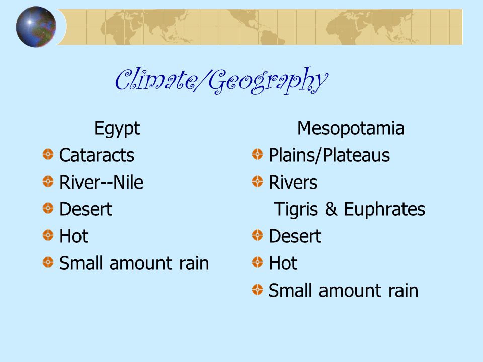 mesopotamia geography and climate