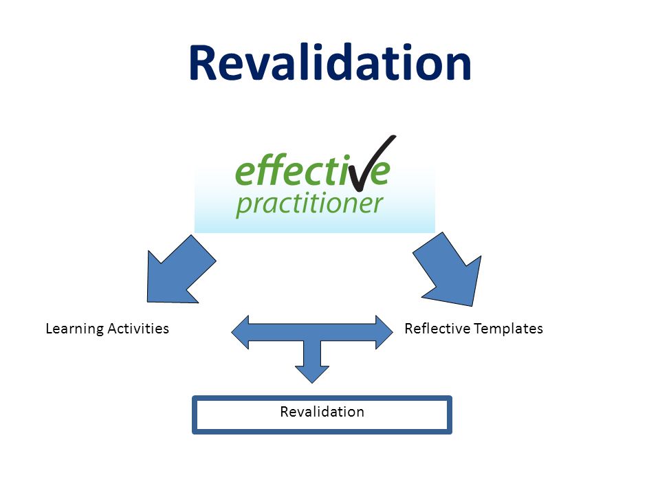 Revalidation Learning Activities Reflective Templates Revalidation