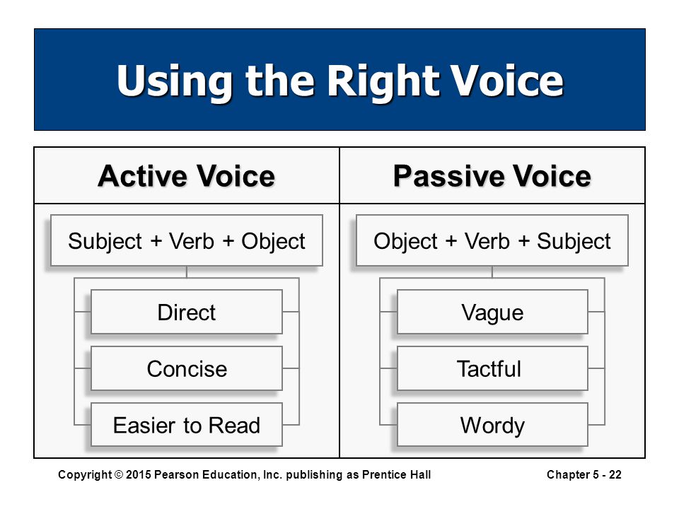 Using the Right Voice Active Voice Passive Voice Easier to Read
