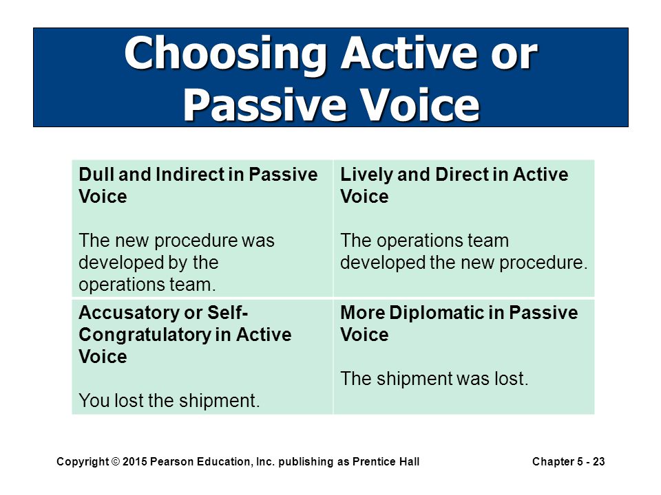 Choosing Active or Passive Voice