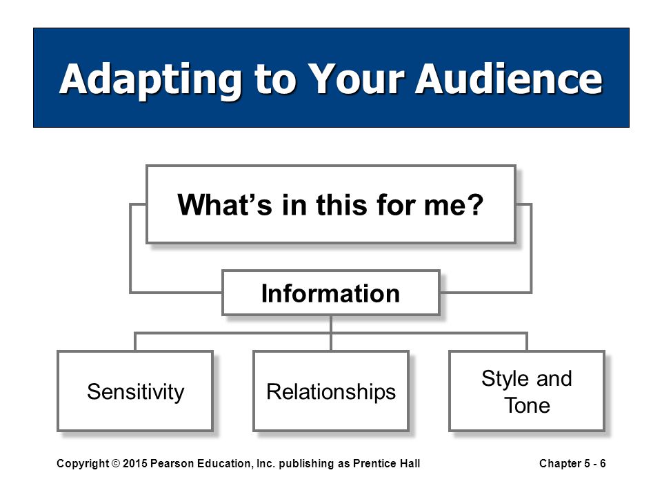 Adapting to Your Audience