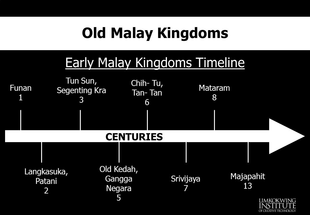 Chapter 1 The Early History Of Malaysia Ppt Video Online Download