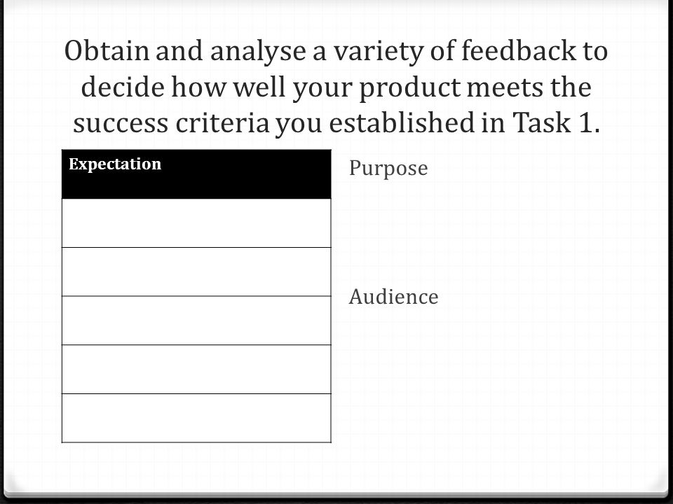 Obtain and analyse a variety of feedback to decide how well your product meets the success criteria you established in Task 1.