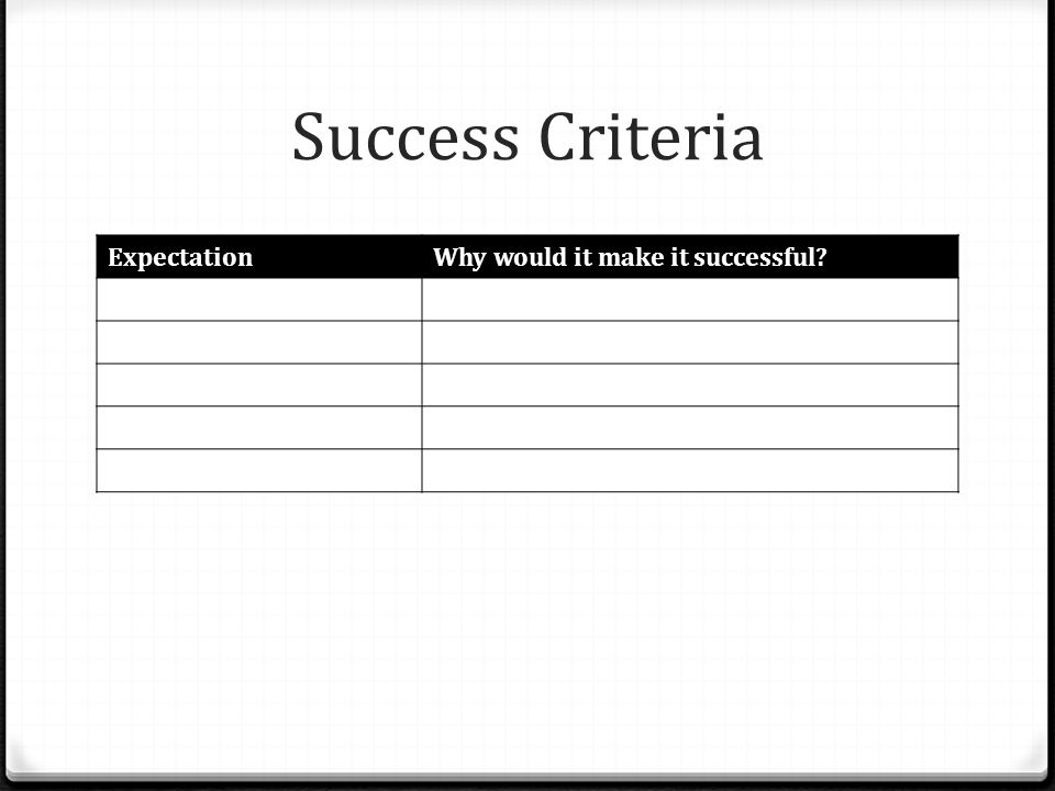 Success Criteria You must comment on: