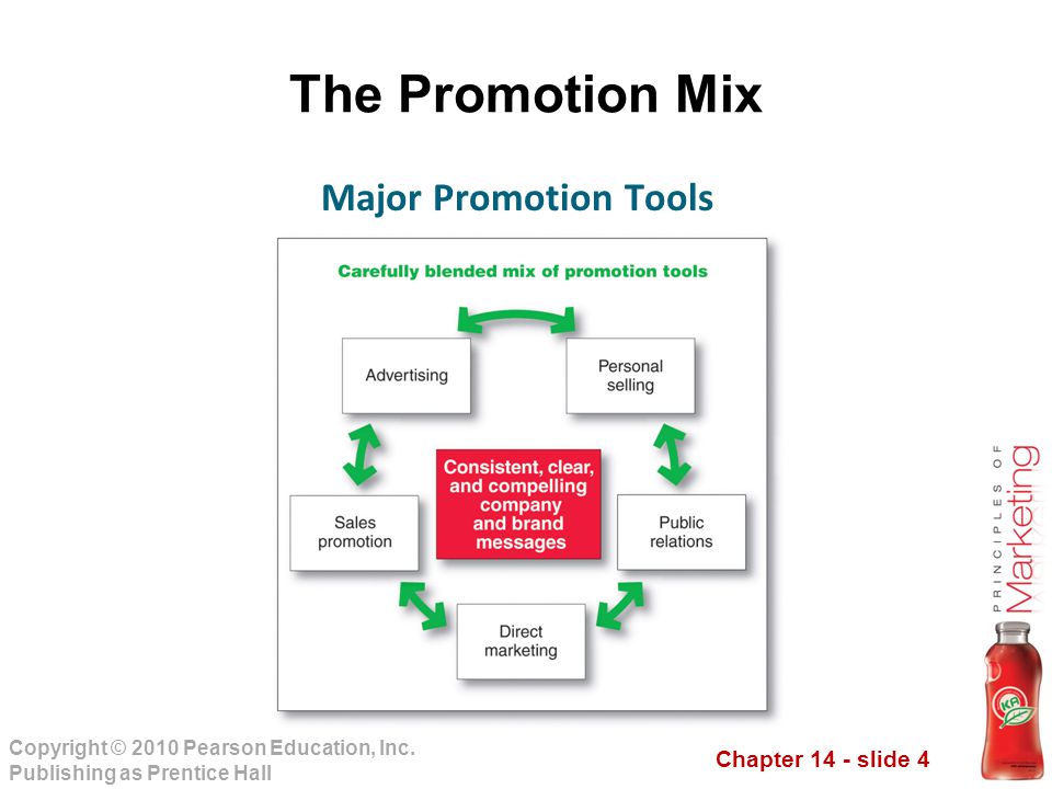 The Promotion Mix Major Promotion Tools Note to Instructor