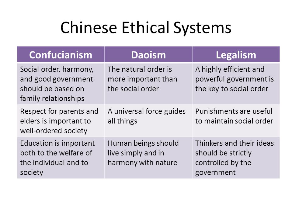 compare confucianism daoism and legalism