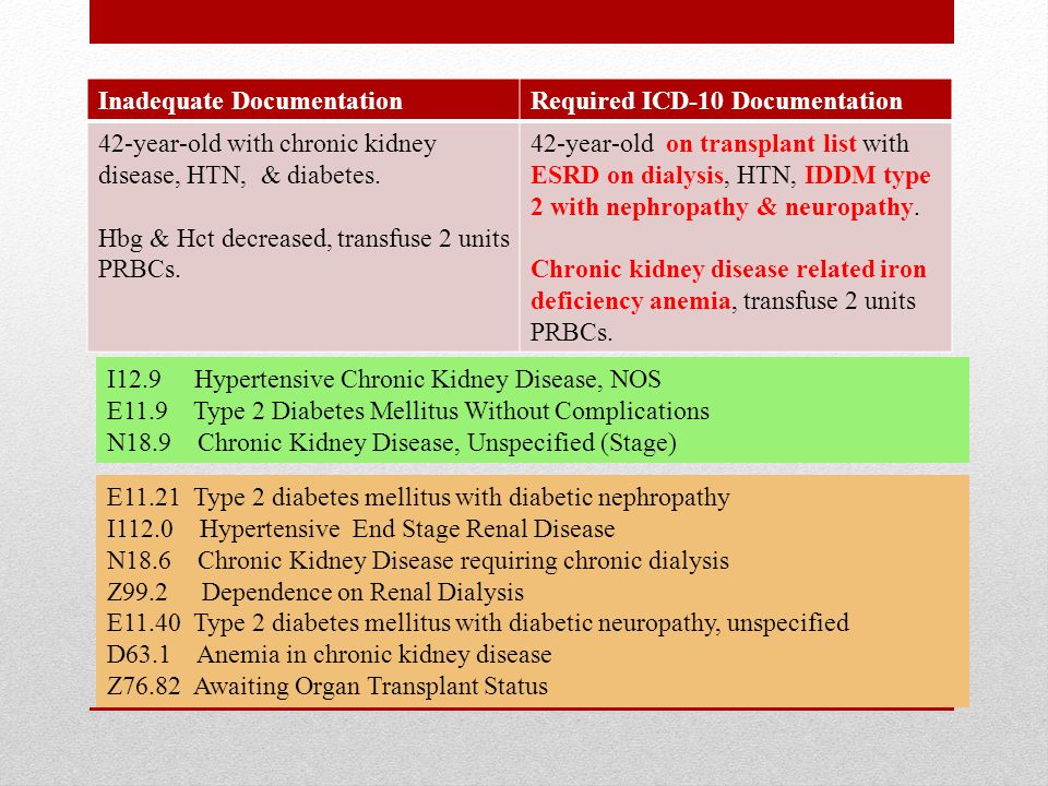 diabetic nephropathy with hypertension icd 10