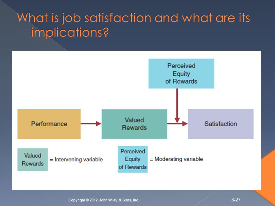 What is job satisfaction and what are its implications