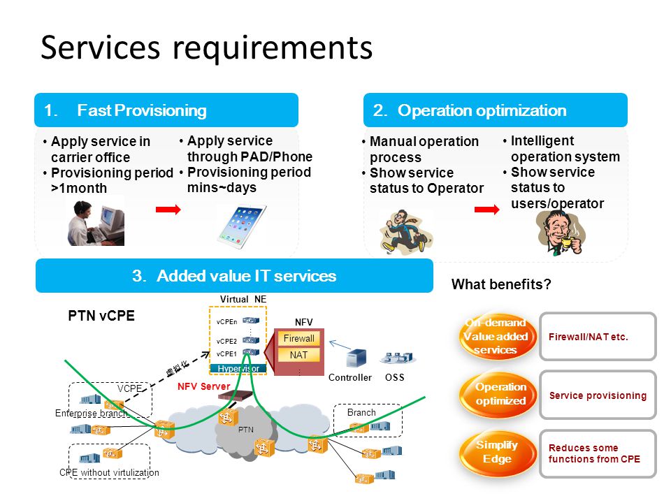 Services requirements