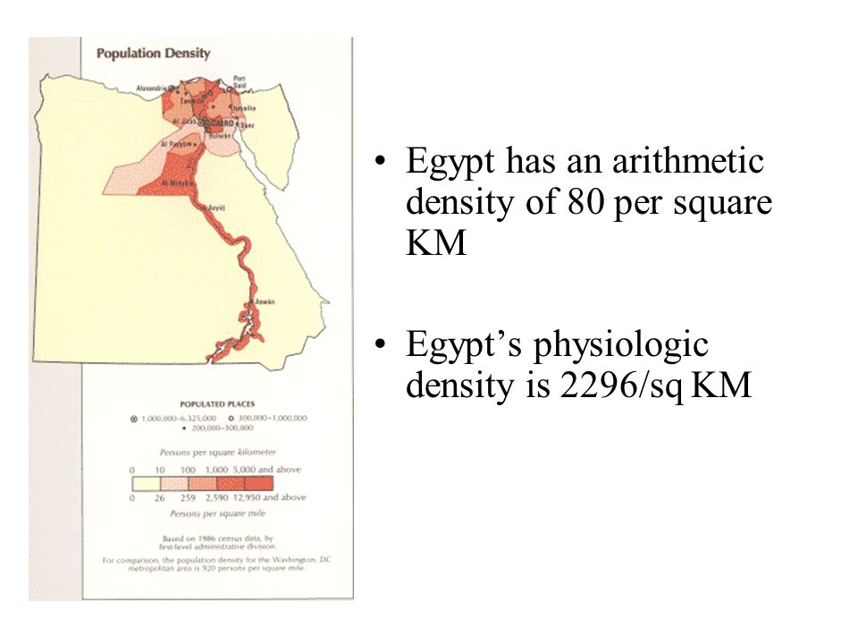 Egypt has an arithmetic density of 80 per square KM
