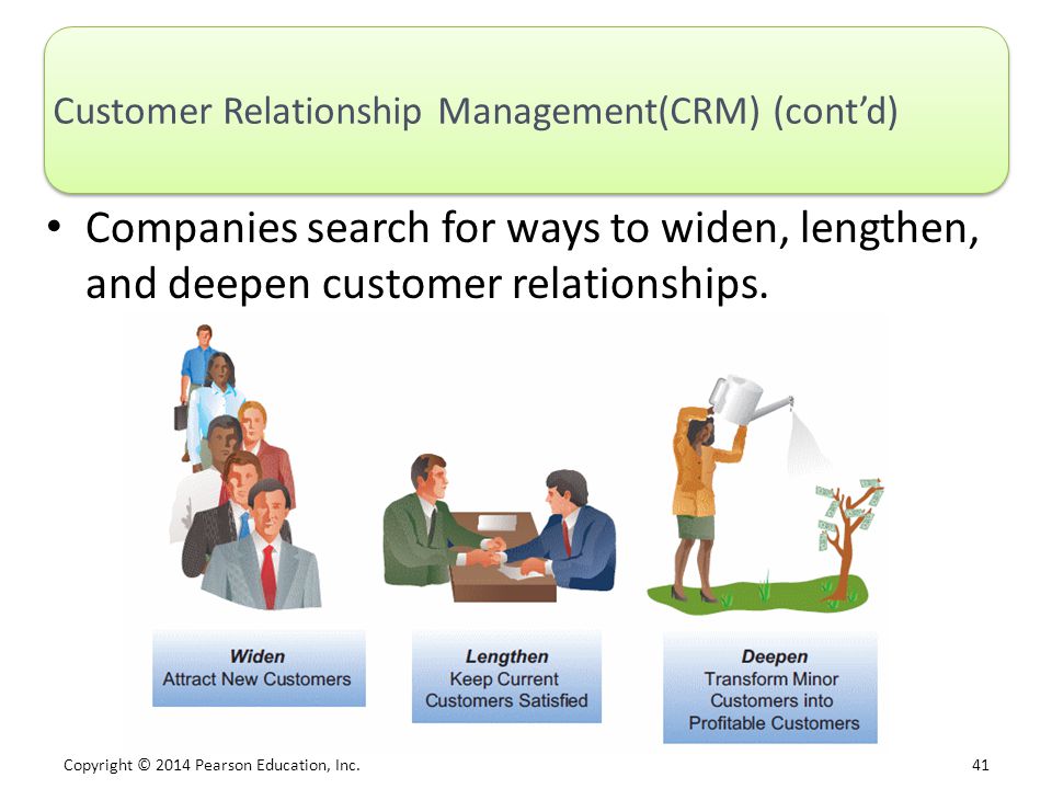 Company search. CRM for Education. Apple customer relations. How can Companies build strong Business relationships доклад.