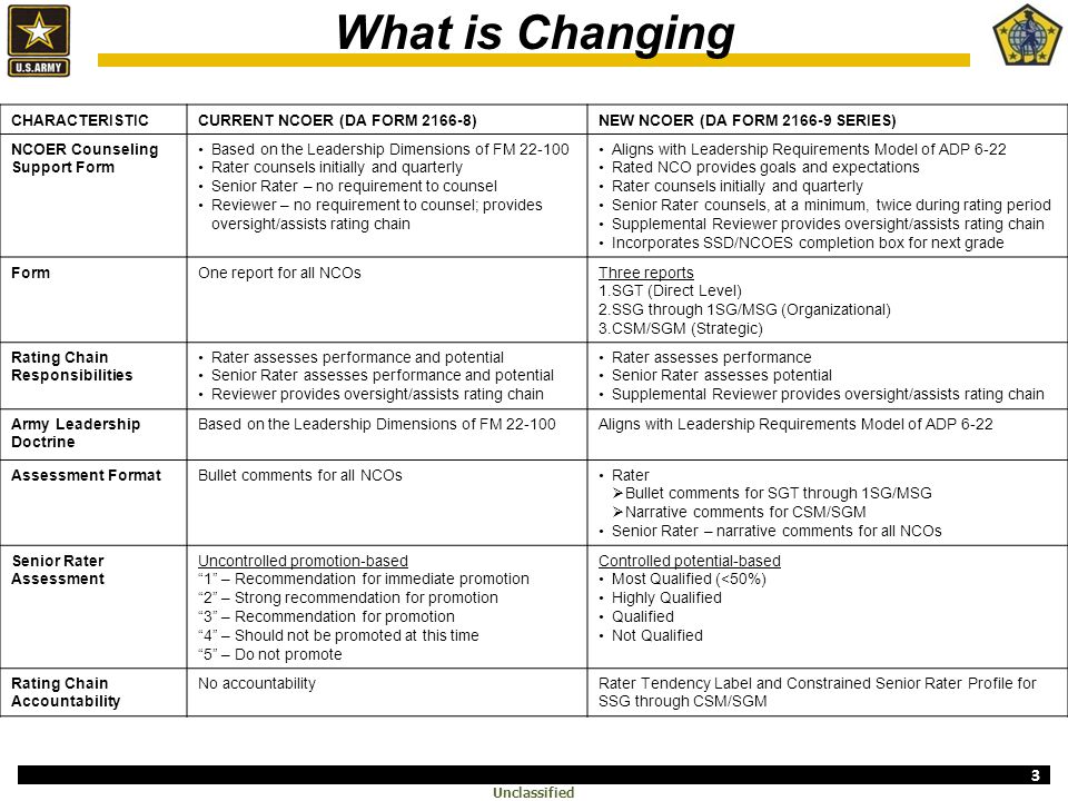 Ncoer Revision Executive Brief Ppt Video Online Download
