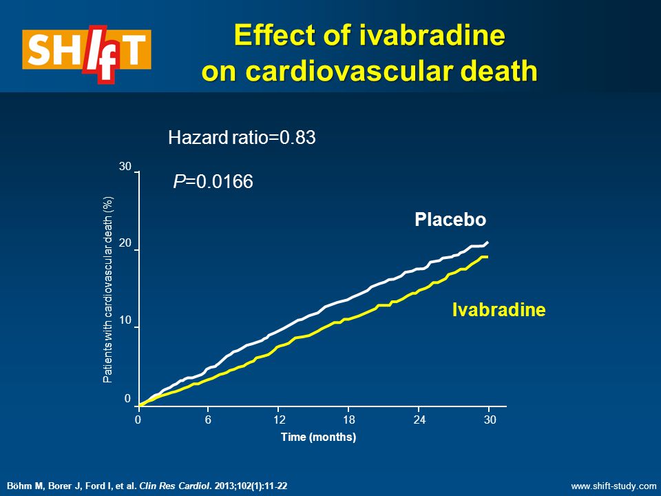 on cardiovascular death