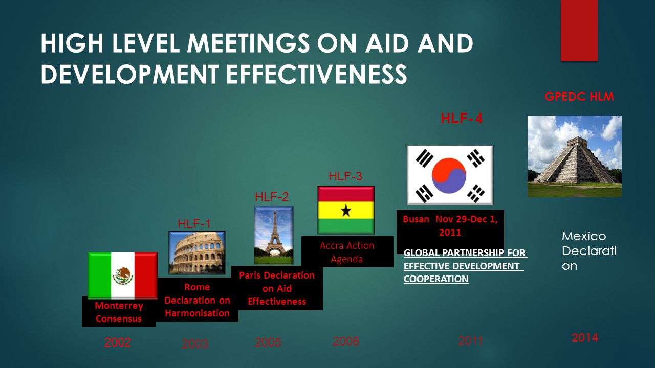 HIGH LEVEL MEETINGS ON AID AND DEVELOPMENT EFFECTIVENESS