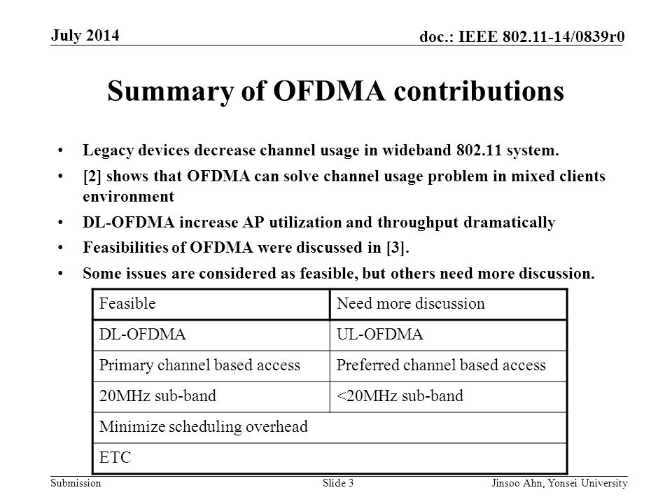 Summary of OFDMA contributions