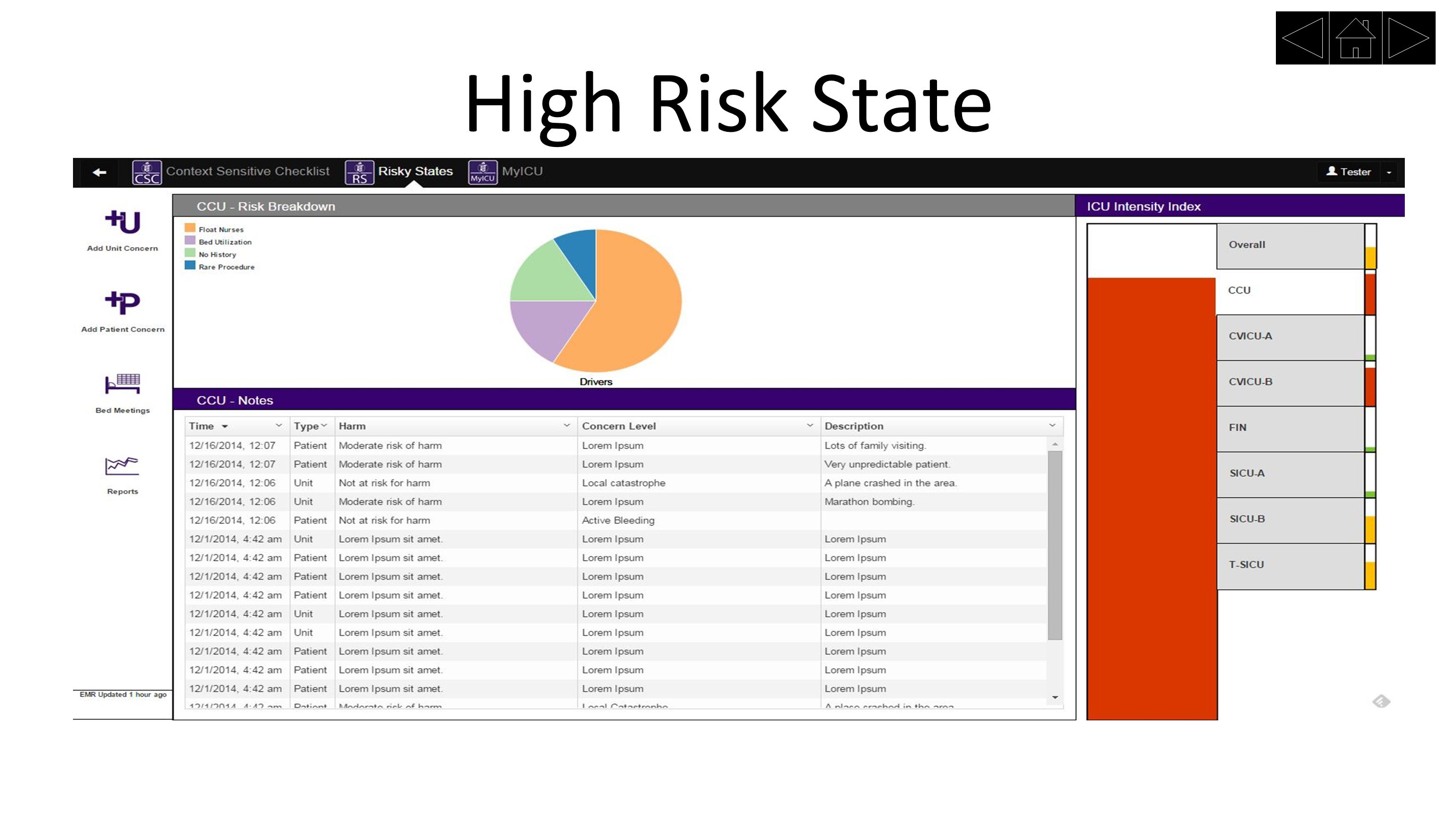 “Risky States” Optimizing ICU Safety Through Patient Engagement, System