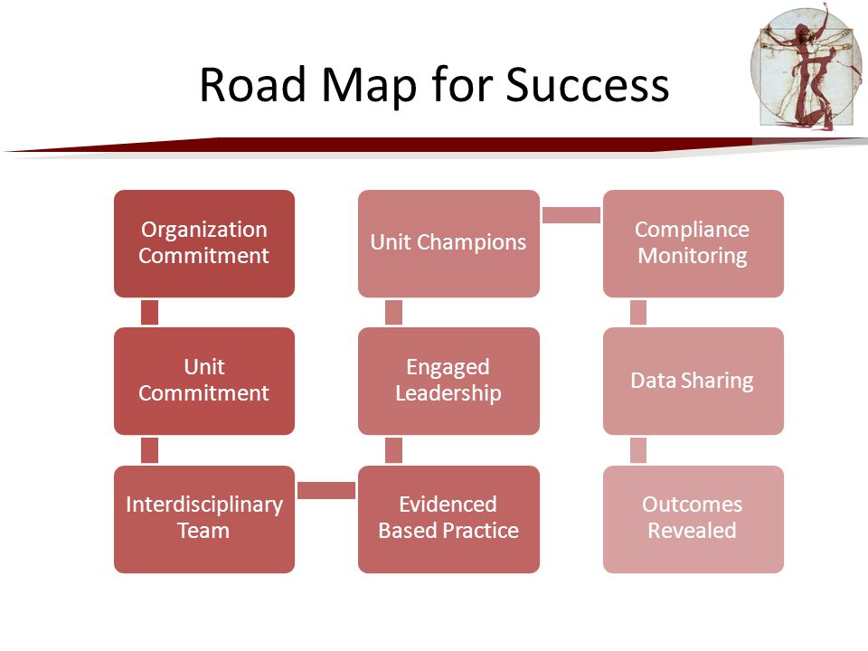 Road Map for Success Organization Commitment Unit Commitment
