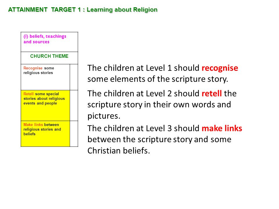 ATTAINMENT TARGET 1 : Learning about Religion