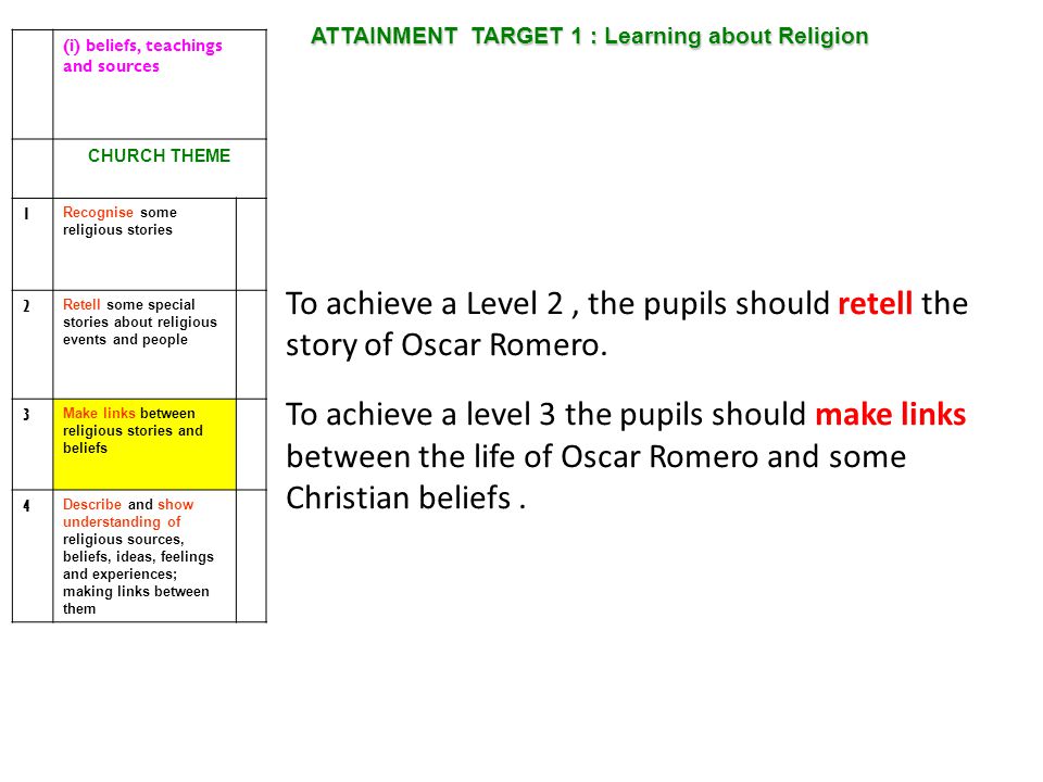 ATTAINMENT TARGET 1 : Learning about Religion