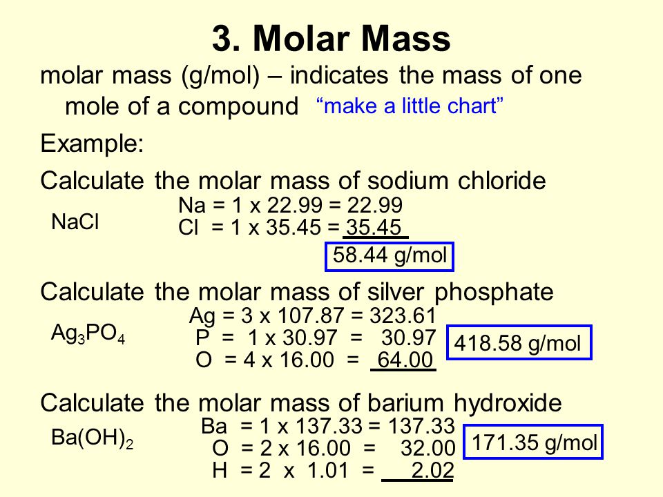 Molar Mass Chart