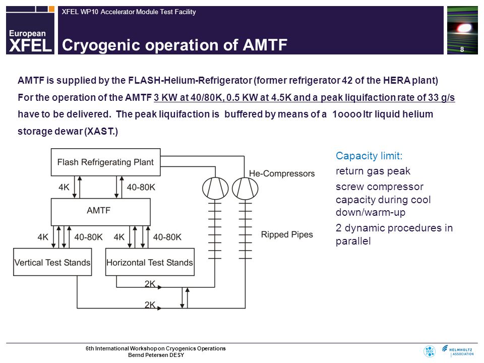 Cryogenic operation of AMTF