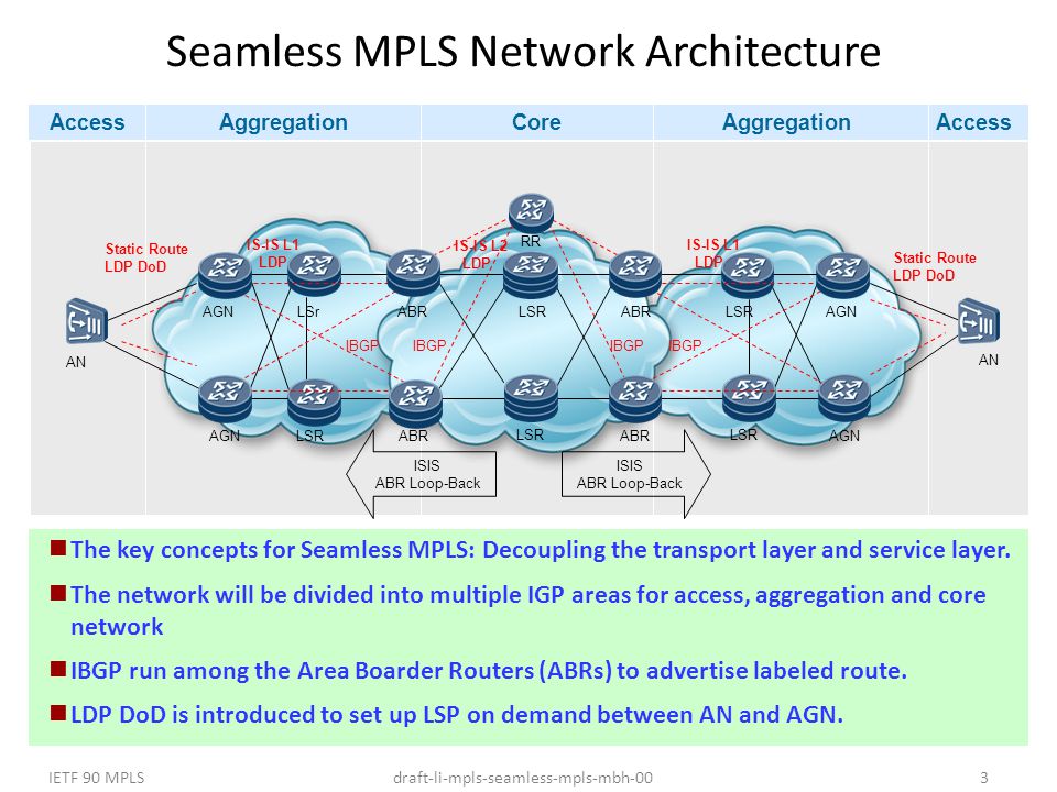 Presentation on theme: "Seamless MPLS for Mobile Backhaul draft-li-mpl...