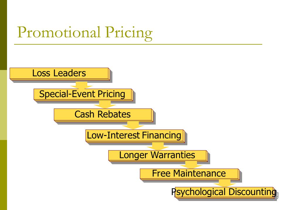 Promotional Pricing Loss Leaders Special-Event Pricing Cash Rebates