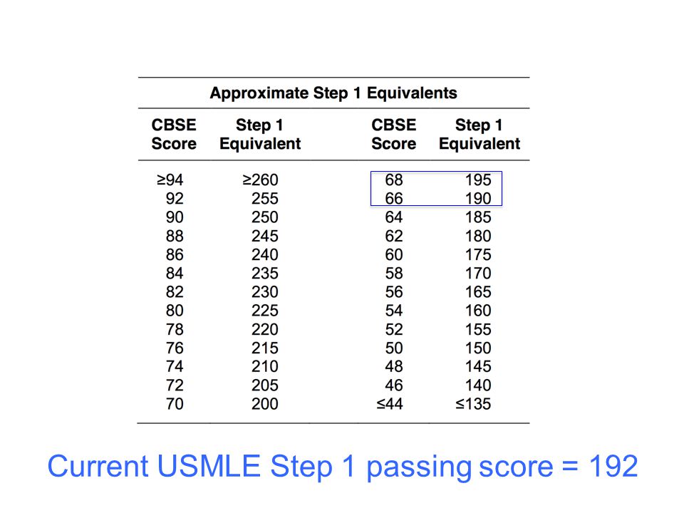 What Do You Put The Most Emphasis On In An Application Grades Recommendations Community Service Etc Especially Now That The Boards Are Pass Fail Ppt Video Online Download