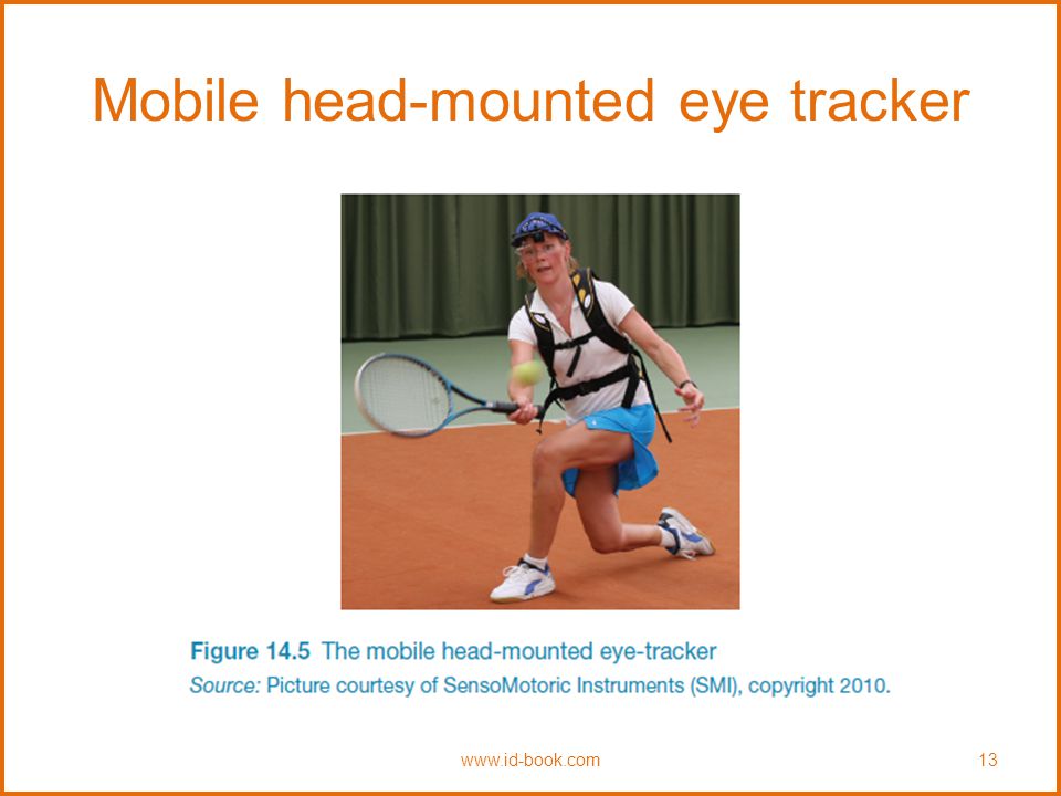 Mobile head-mounted eye tracker