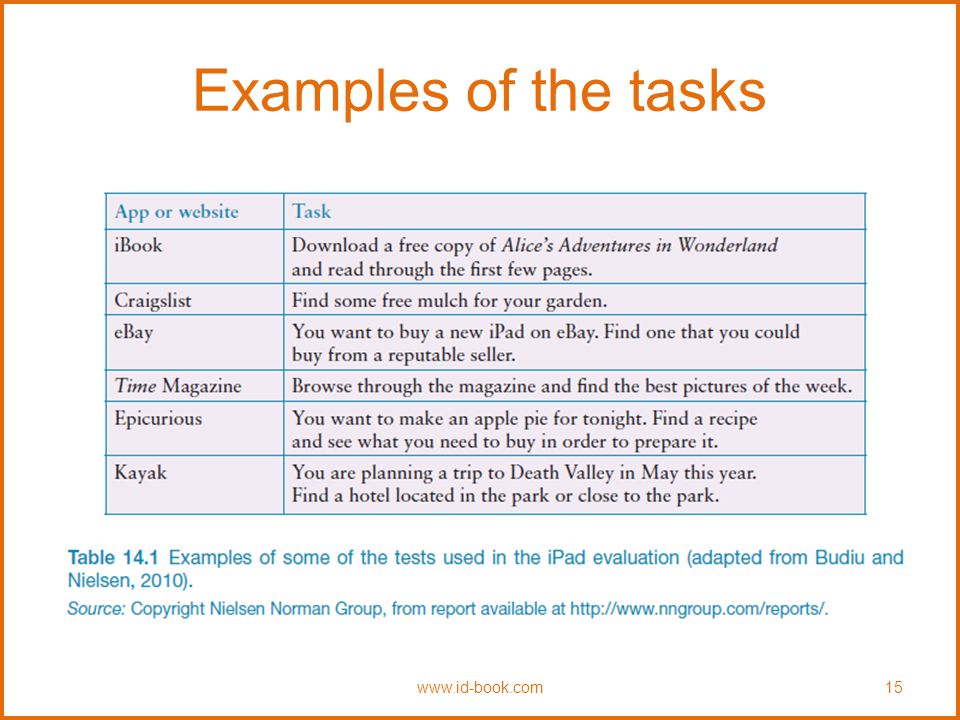 Examples of the tasks