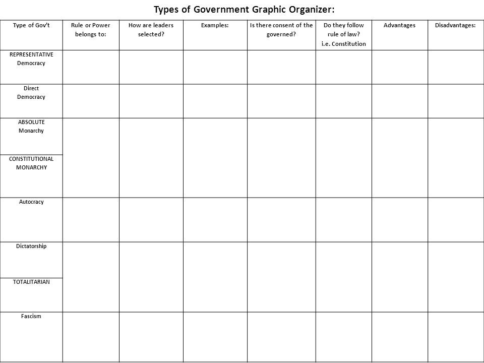 Types of Government Graphic Organizer: