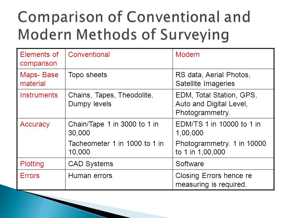 Comparison of Conventional and Modern Methods of Surveying