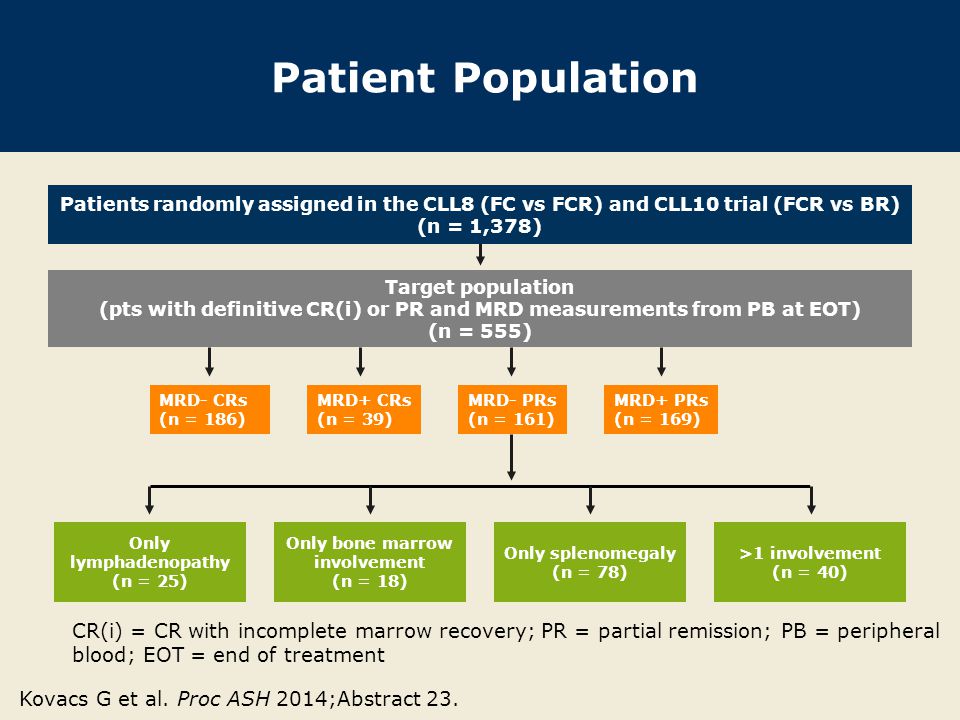 Kovacs G Et Al Proc Ash 2014 Abstract Ppt Download