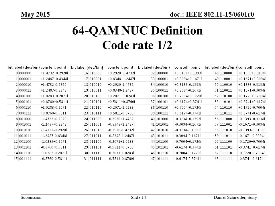 64-QAM NUC Definition Code rate 1/2