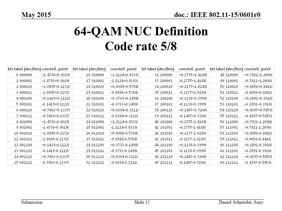64-QAM NUC Definition Code rate 5/8