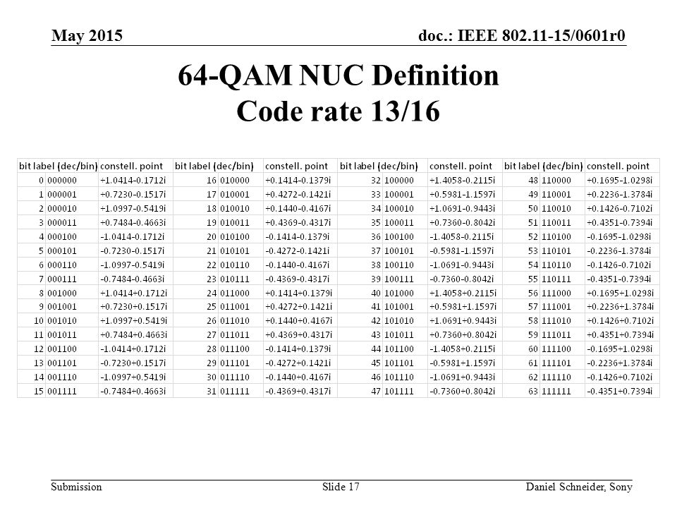64-QAM NUC Definition Code rate 13/16