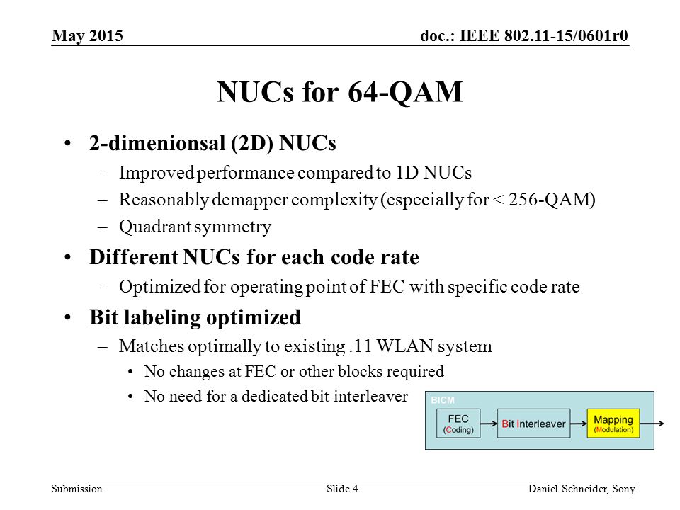 NUCs for 64-QAM 2-dimenionsal (2D) NUCs