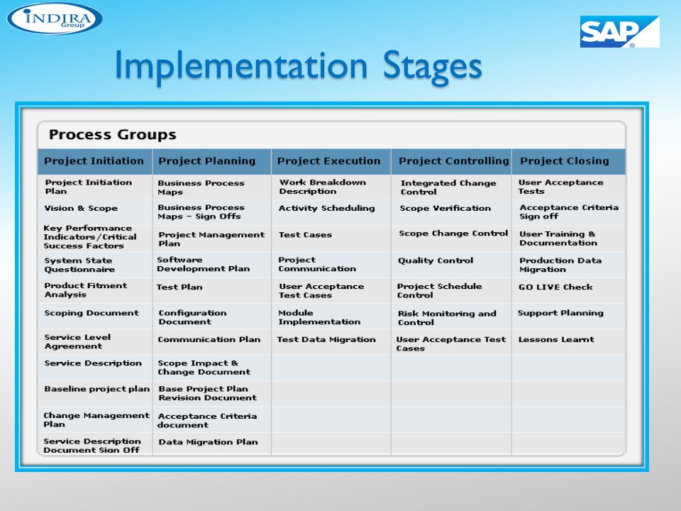 Implementation Stages