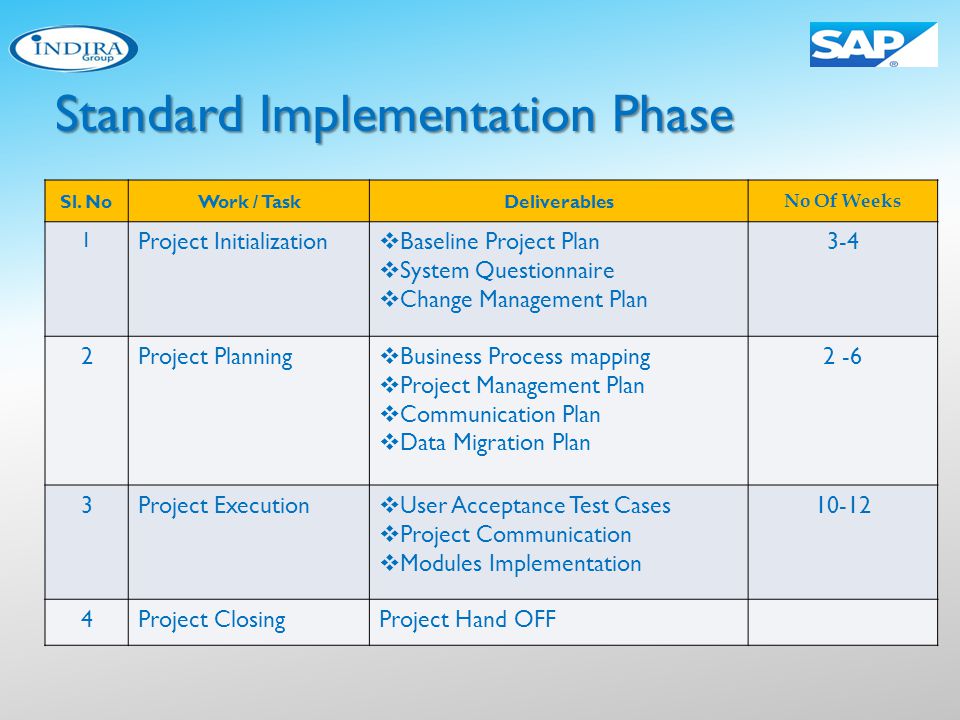 Standard Implementation Phase