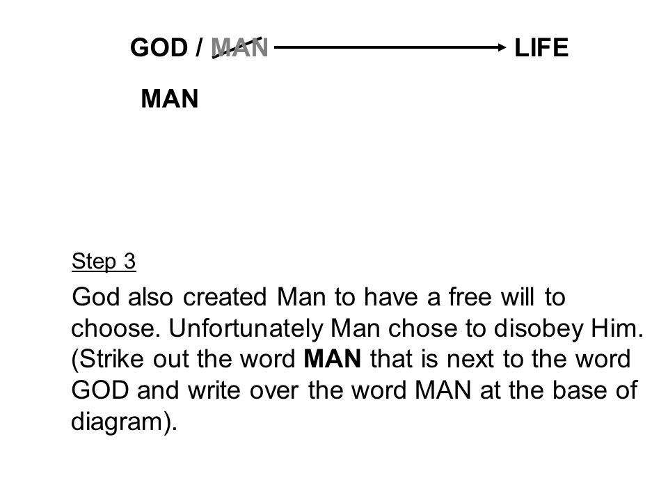 MAN GOD / MAN. LIFE. Step 3.