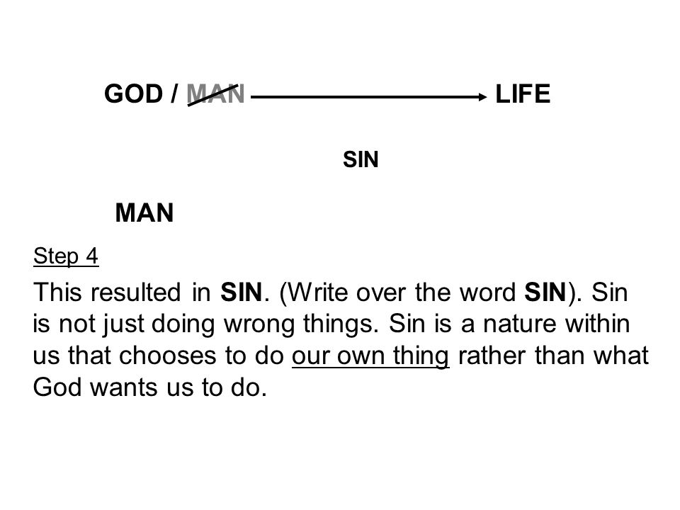 SIN MAN. GOD / MAN. LIFE. Step 4.