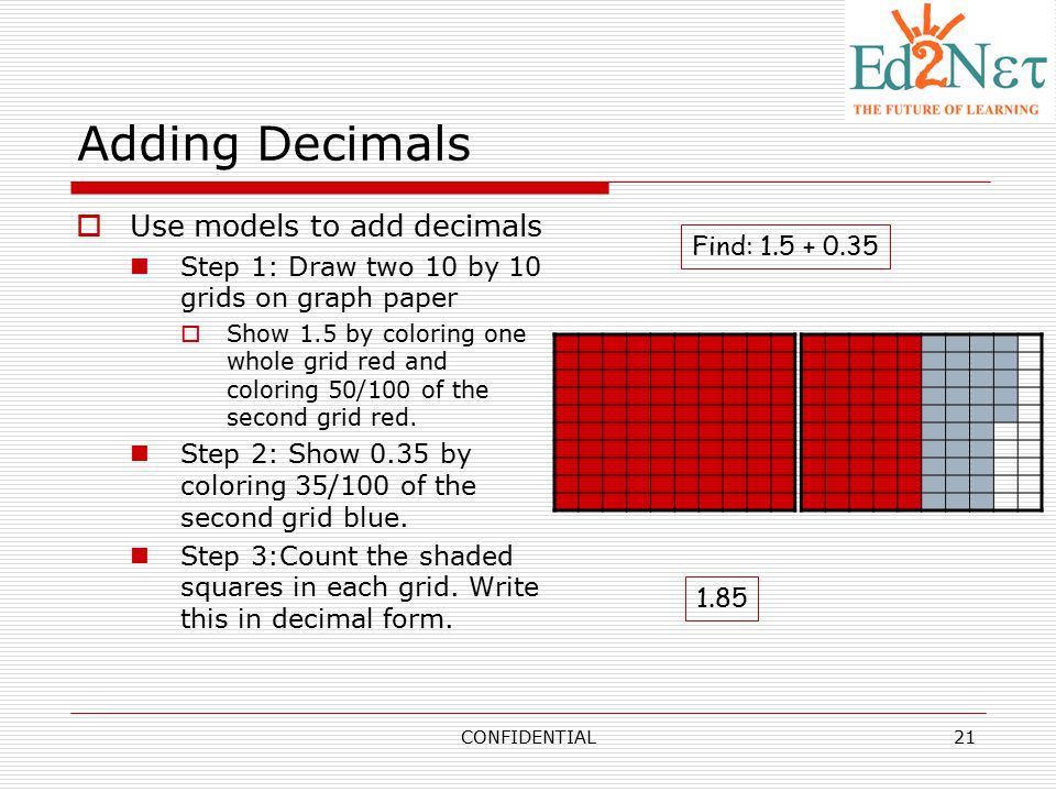 Adding Decimals Use models to add decimals