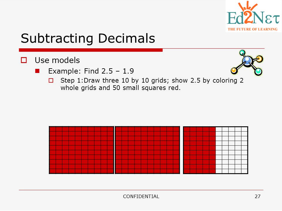 Subtracting Decimals Use models Example: Find 2.5 – 1.9