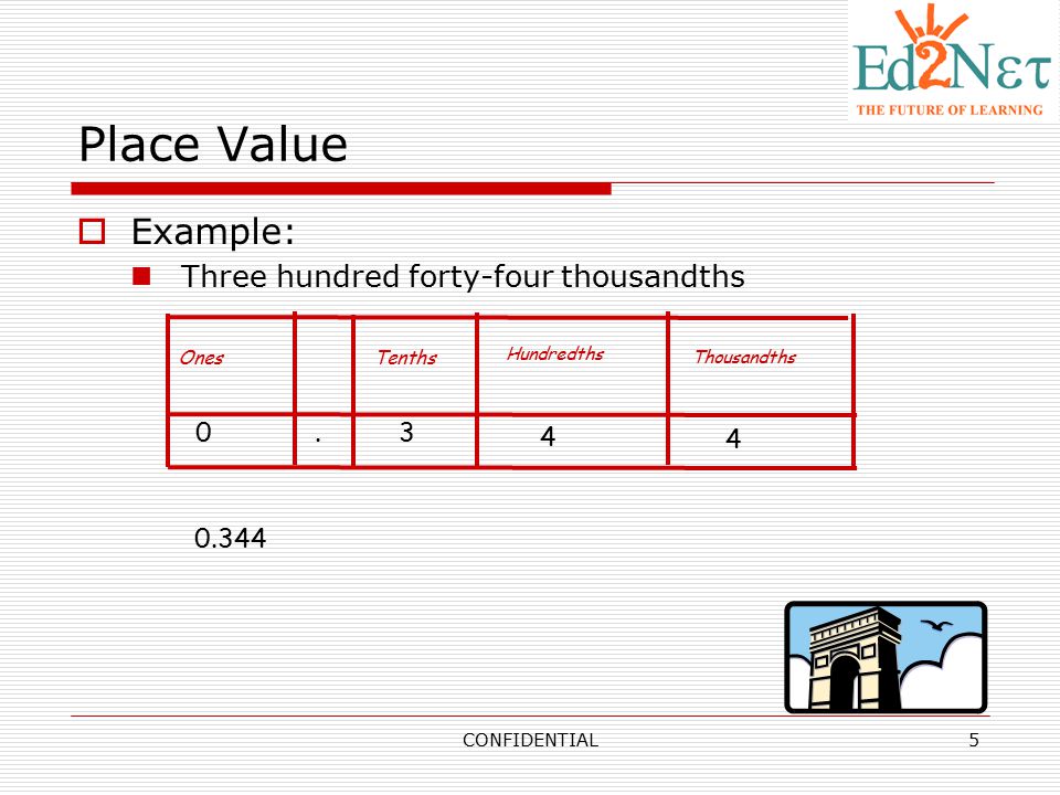 Place Value Example: Three hundred forty-four thousandths